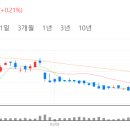 이엘피에너지