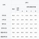 원미고등학교 이미지