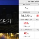 미사8단지서희공인중개사사무소 이미지