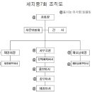 회칙수정(2012, 6, 23, 정기총회) 이미지