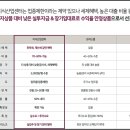 백석리슈빌 이미지