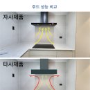 만덕 백양디이스트 (구.동문굿모닝힐) 설치후기 AEG 마스터리후드 DBE7980HB _ Electrolux 인덕션 84041