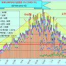 코로나19 발생현황 [1월 25일(월요일) 현재] 이미지