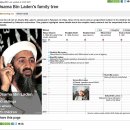 패밀리트리(family tree) 이미지