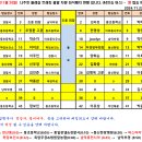 597회 정기산행 나주호 둘레길 트래킹 출발 차량 좌석 배치 현황 이미지