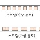 문자스트림