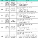 2016 한강수영장 이용정보 이미지