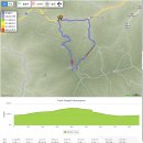 태백산 등산로 전경-⑥(백단사계곡+국도31호선:반재~백단사계곡 등산로입구~유일사주차장 구간, 태백산 등산안내도, 산행안내도 포함) 이미지