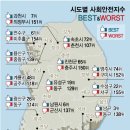 우리 동네도? 한국서 '살기좋은 곳' 상위 30위 지역 이미지