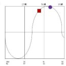 SM 엔터테인먼트 회장 이수만 사주 풀이와 타고난 운명적인 욕구 분석 이미지