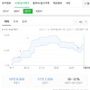주식회사 줌펀드
