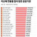 뉴스/신문 브리핑(2022년 5월 17일) 이미지