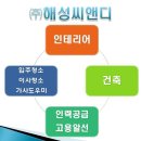 해성인력 - 전주시 완산구 팔달로 56 | 해성인력