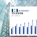 HB소프트웨어 이미지