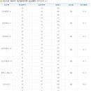 2013년도 LH공사 - 국민임대아파트 하반기 공급계획 이미지