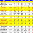 우리동네공짜폰 이미지