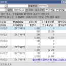 [키움증권] 배당금확인 하는 방법 종목별 배당금 확인방법팁 코드번호 이미지