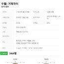 새유림공인중개사사무소 이미지