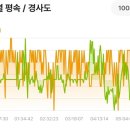 중현보건진료소 이미지