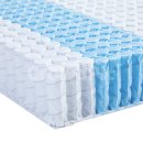 미성테크 | 매트리스 종류 본넬스프링 &amp; 포켓스프링 차이점! 브랜드별 비교