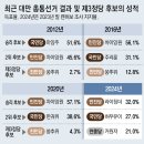 그냥 심심해서요. (26396) 슈퍼 선거의 해, 글로벌 현장 이미지