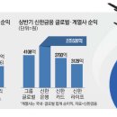 신한주택관리 이미지