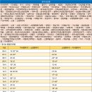 금동축산 티스토리