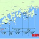 경보 스포츠 이미지