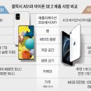 [Tech &amp; BIZ] 50만원대 폰, 나쁘진 않네.. 근데 더 쌀 순 없을까 이미지