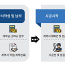 아트공조시스템 이미지