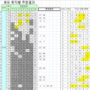 씨유 대전원내점