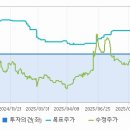 글로벌에스디에스