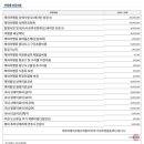 (주)컴프인슈어런스