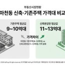 마천애드