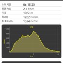 운달산 성주봉(11/19(화) 산행 예정) 이미지