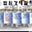 굿윌통상 이미지