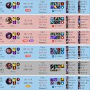 【LOL】 쇼메이커병 이미지