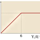 화평화학 이미지
