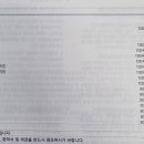 보완격 보험에 대해서 문의드립니다 이미지