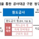 원천건설