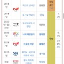 30대 여배우중 작품 선택, 연기력, 딕션 좋은 배우들 이미지
