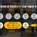 (주)이노코리아 이미지