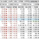 2022년 11월 2일 상승률 TOP30 이미지