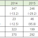 동광건설기계 이미지