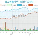 애니산부인과의원 이미지