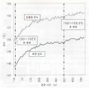 제 9장 HS 조작의 기능성 개선 - 3(Peel seal의 특징) 이미지