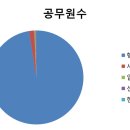 대한민국 정치체제 이미지