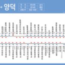 터미널사거리 - 고속버스터미널 이미지
