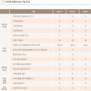 오티콘 보청기 은평점 | 서울 은평구보청기 오티콘보청기 은평점 가격 위치 구매후기