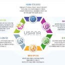 USANA